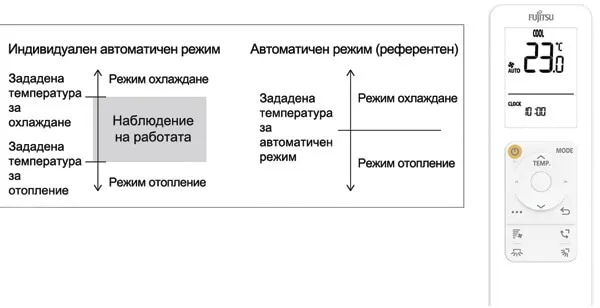 Инверторен климатик FUJITSU AIRSTAGE ASEH07KNCA / AOEH07KJCA, 7 000 BTU