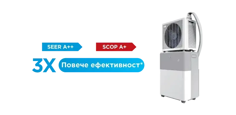 Мобилен климатик Midea PortaSplit MMCS-12HRN8-ARD0, 12 000 BTU