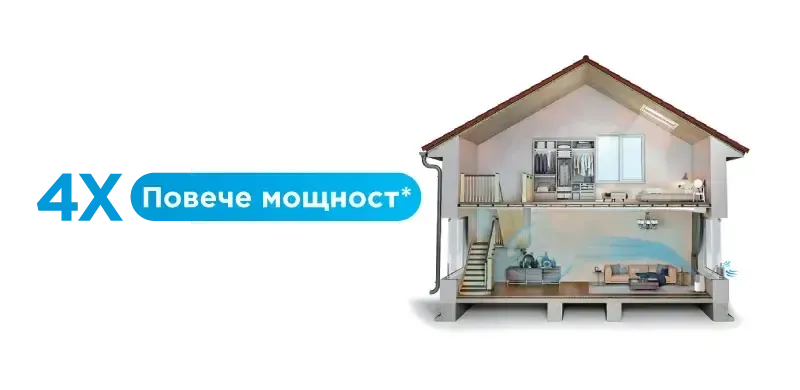 Мобилен климатик Midea PortaSplit MMCS-12HRN8-ARD0, 12 000 BTU