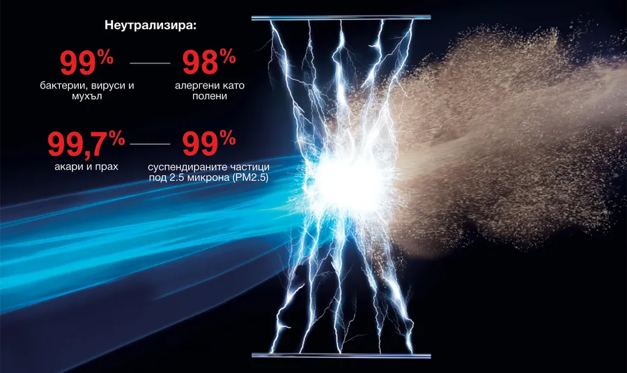 Инверторен климатик MITSUBISHI ELECTRIC MSZ-AY35VGKP / MUZ-AY35VG, PLASMA QUAD PLUS, 12 000 BTU