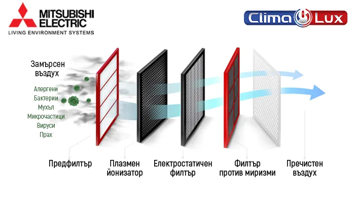 Хиперинверторен климатик MITSUBISHI ELECTRIC MSZ-LN35VGR / MUZ-LN35VG RUBY RED, 12 000 BTU